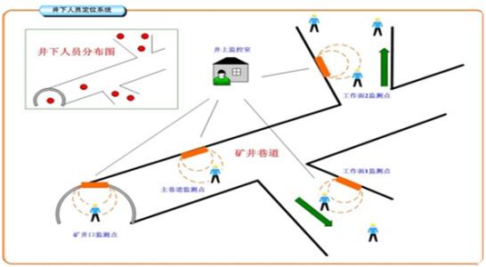 贵港覃塘区人员定位系统七号